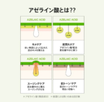 ANUA Azelaic Acid 15 Intense Calming Serum (30ml) - YOYO JAPAN