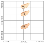 Cezanne Mineral Cover BB Cream N 20, Natural (30g)