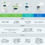 Cetaphil Moisturizing Cream For Face & Body (Set Of 2) - Image 6